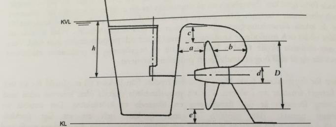 Beskrivning av propellern Nedan beskrivs de ingående värden och dimensioner som behöver tas i beaktande vid ett propellerval.