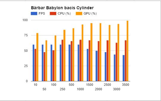 Figur 18 Bärbar Babylon mätning på Torus, Cylinder och Knot.
