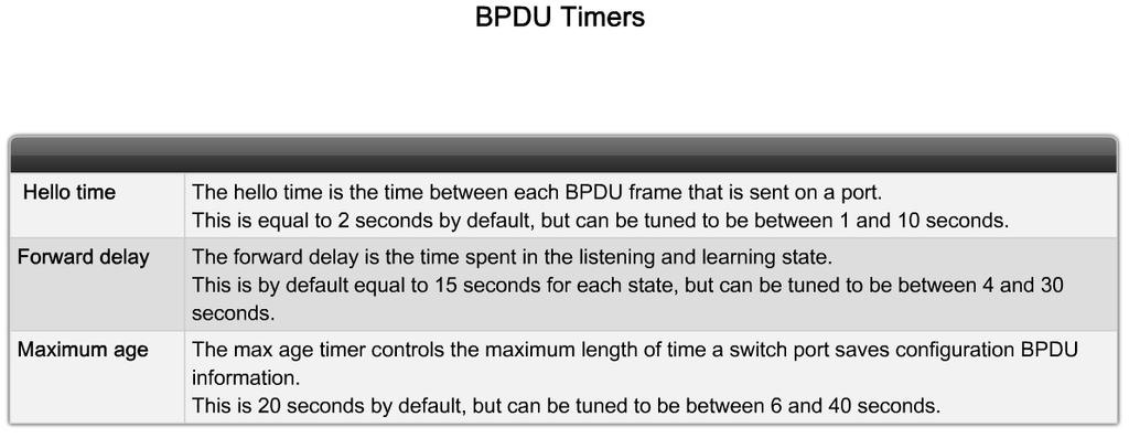 BPDU timer STP BPD Timers. Hello time - BPDU sändningsinterval Forward delay - Tid spenderad in lyssnings och inlärningsläget.