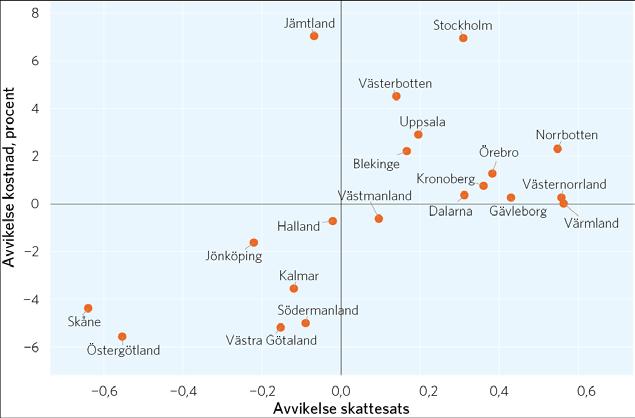 Inriktning för hållbar ekonomi Ekonomin för de kommande tre åren står inför stora utmaningar.