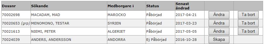 6.2 Skapa ny/ändra/ta bort kostnadsräkning Klicka på Skapa till höger om ärendet i listan. Ändra en redan sparad kostnadsräkning som inte är inskickad genom att klicka på Ändra till höger om ärendet.