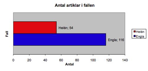 4 Resultat 4.