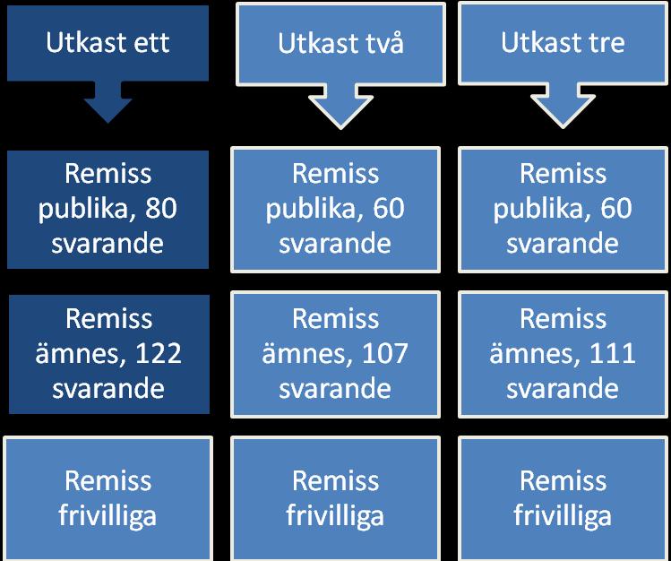 6. Metod I studien använder vi oss av två olika källor för att svara på våra frågeställningar och uppfylla uppsatsens syfte.