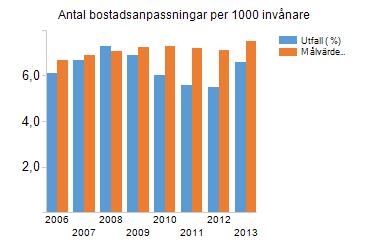 Diagram Nyckeltal (Myndighetsnämnd) Nämndens mål Nyckeltal Utfall Målvärde Måluppfyllnad