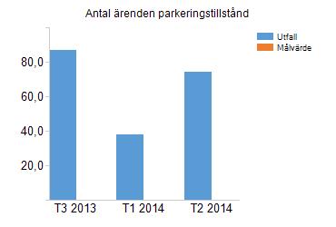 bostadsanpassningar per 1000 invånare 6,6 högst7,5 högst88 Antal bostadsanpassningsärenden