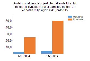 3,89 minst 3,5 111,14 Företagarnas upplevelse av Miljöenhetens tillsynsbesök avseende bemötande, förståelse