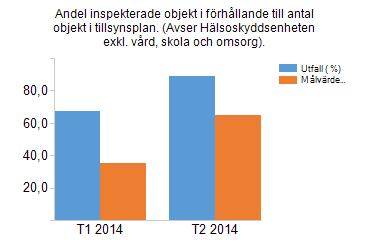 Genom information, tolkning av lagstiftning och liknande verksamhet skapa förutsättningar för