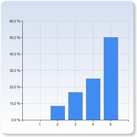 planetarievisningen planetarievisningen 1 2 1 (8,3%) 3 2 (16,7%) 4