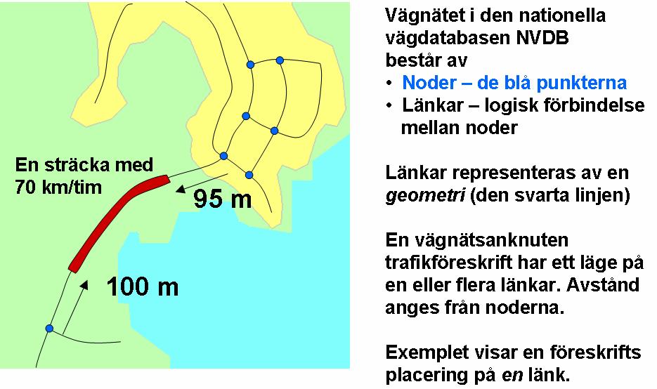 5(8) Bilaga 1 Beträffande läge gäller att de flesta trafikreglerna kopplas till sträckor som finns representerade i NVDB, den nationella vägdatabasen.