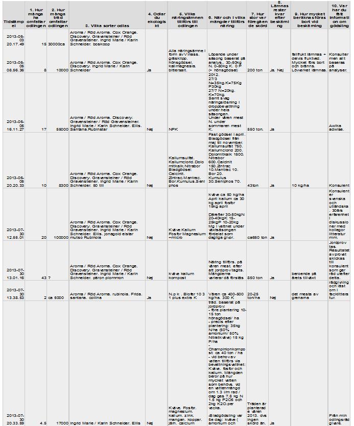 Appendix Tabell 1.