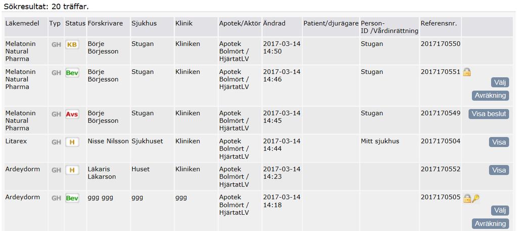 Beroende på status i ärendet finns olika åtgärder och åtkomst till uppgifter tillgängliga för farmaceuten. En teckenförklaring finns längst bak i detta dokument.