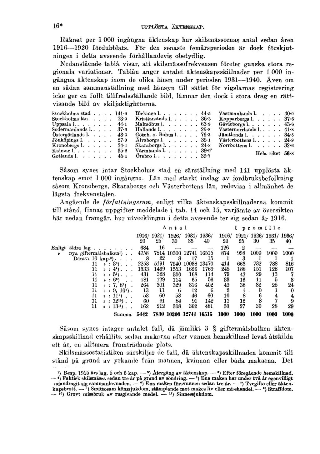 16* UPPLÖSTA ÄKTENSKAP. Räknat per 1 000 ingångna äktenskap har skilsmässornas antal sedan åren 1916 1920 fördubblats.