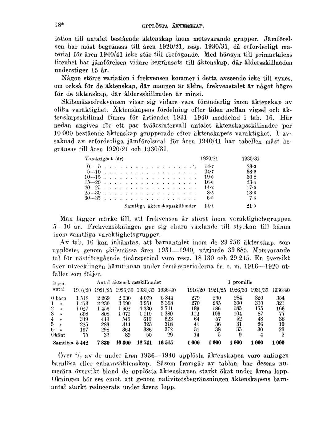 18* UPPLÖSTA ÄKTENSKAP. lation till antalet bestående äktenskap inom motsvarande grupper. Jämförelsen har måst begränsas till åren 1920/21, resp. 1930/31.