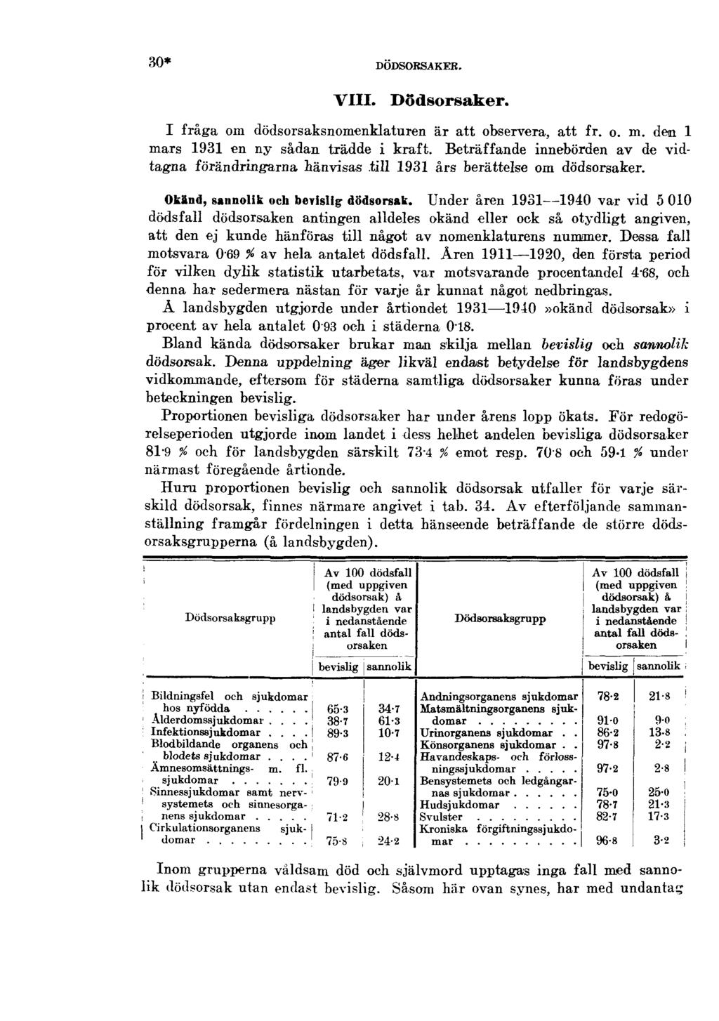 30* DÖDSORSAKER. VIII. Dödsorsaker. I fråga om dödsorsaksnomenklaturen är att observera, att fr. o. m. den 1 mars 1931 en ny sådan trädde i kraft.