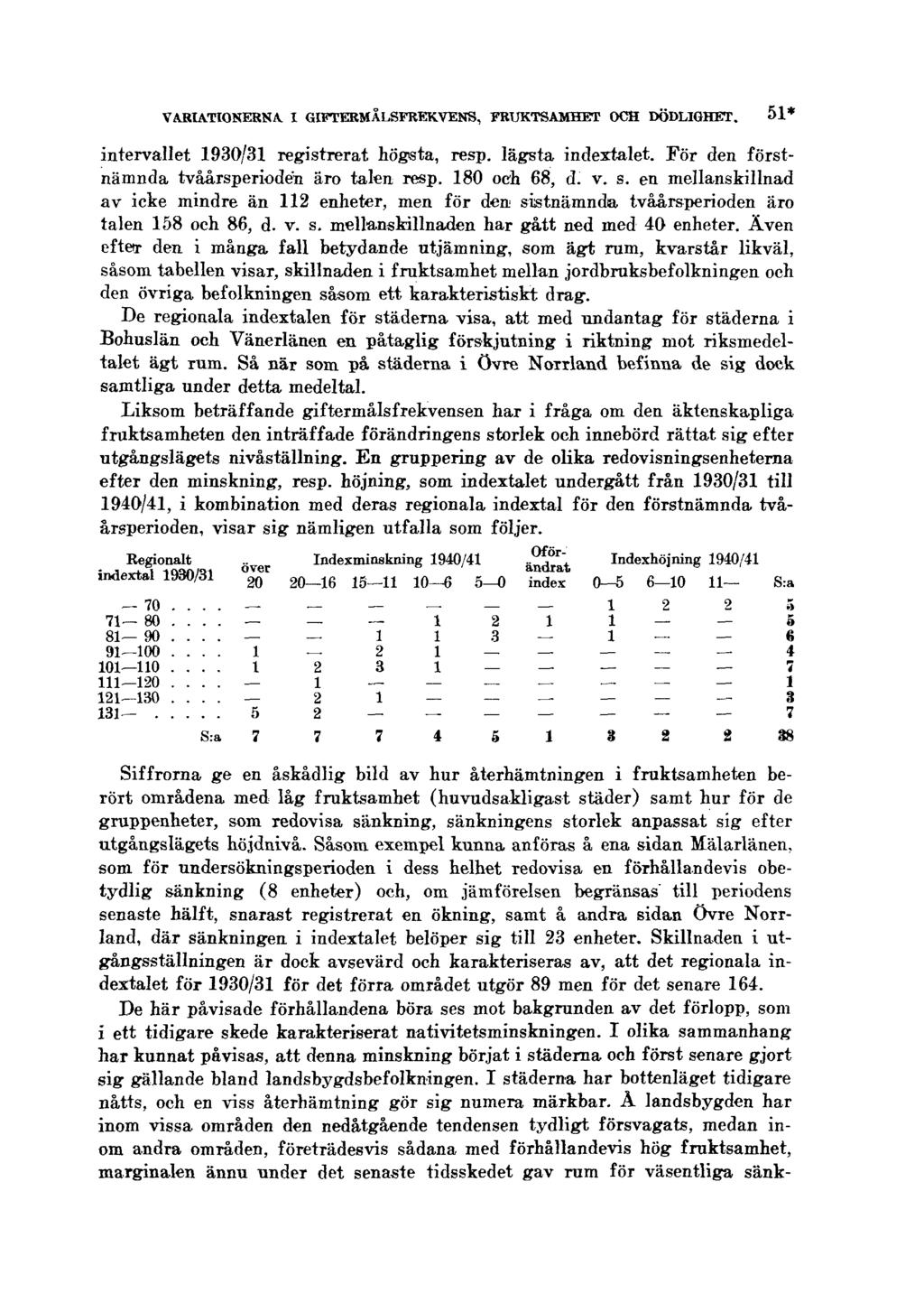 VARIATIONERNA I GIFTERMÅLSFREKVENS, FRUKTSAMHET OCH DÖDLIGHET. 51* intervallet 1930/31 registrerat högsta, resp. lägsta indextalet. För den förstnämnda tvåårsperioden äro talen resp. 180 och 68, d. v.