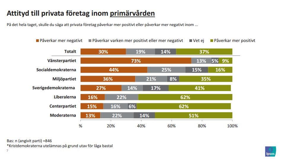 Hur ser opinionen ut idag?