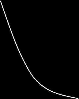 Planck och svartkroppsstrålningen (UV-katastrofen): Klassisk fysik Max planck 1900: Problemet löses om energin bara kan