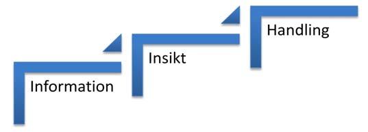 Medarbetarenkät 2012 ett verktyg för att utveckla verksamheten I denna rapport finner du förvaltningens/bolagets resultat från medarbetarenkäten 2012.