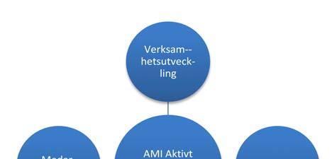 Detta innehåller rapporten Rapporten består av diagram med förvaltningens/bolagets värden och som jämförelse hur det ser ut i staden i genomsnitt.