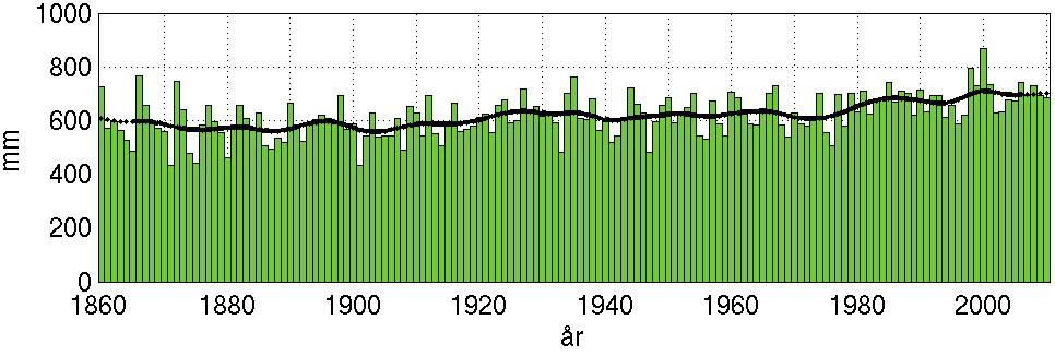 1961-1990 till