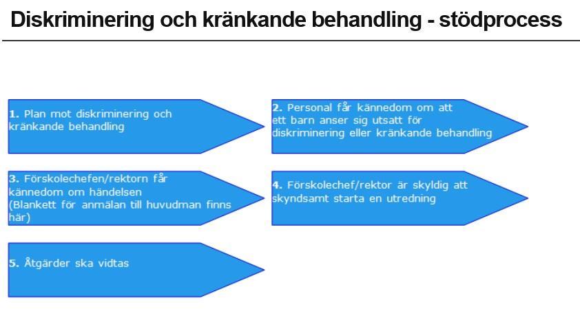 4. Granskningsresultat barn- och skolnämnd Lund stad 4.1.