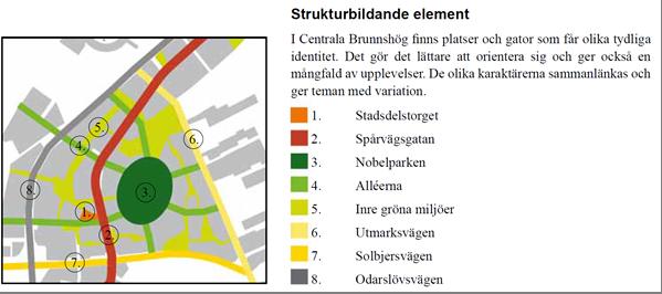 SAMRÅDSHANDLING PLANBESKRIVNING 2016-11-04 1281K-P197 PÄ 07/2016 Strukturbildande element ur Dispositionsplan för Centrala Brunnshög Planområdet berörs av flertalet strukturbildande element.