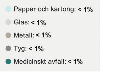 Den absolut vanligaste skräpfraktionen på Bohuskusten är plast.