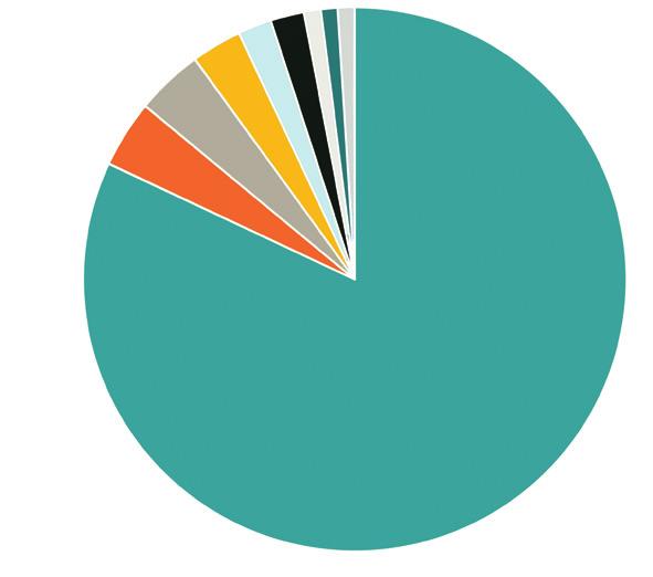 Fakta om skräp Stränder där skräp som mäts Strandmätning 2016 utan fimpar och snus Skellefteå älvkarleby haninge gotland varberg borgholm helsingborg kävlinge simrishamn ystad Stränder där Håll