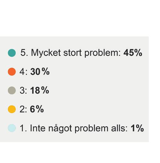 Simrishamn och Strömstad man bor, men längre norrut längs