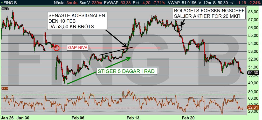 VÅR BEDÖMNING DEN 27 FEB 2017 Teknisk analys och fundamental analys är två helt olika saker. Trading och riskhantering yterrligare en helt annan sak.