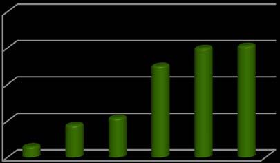 Microber med och utan nosz (N 2 O reduktase gen) 1/3 of denitrifier