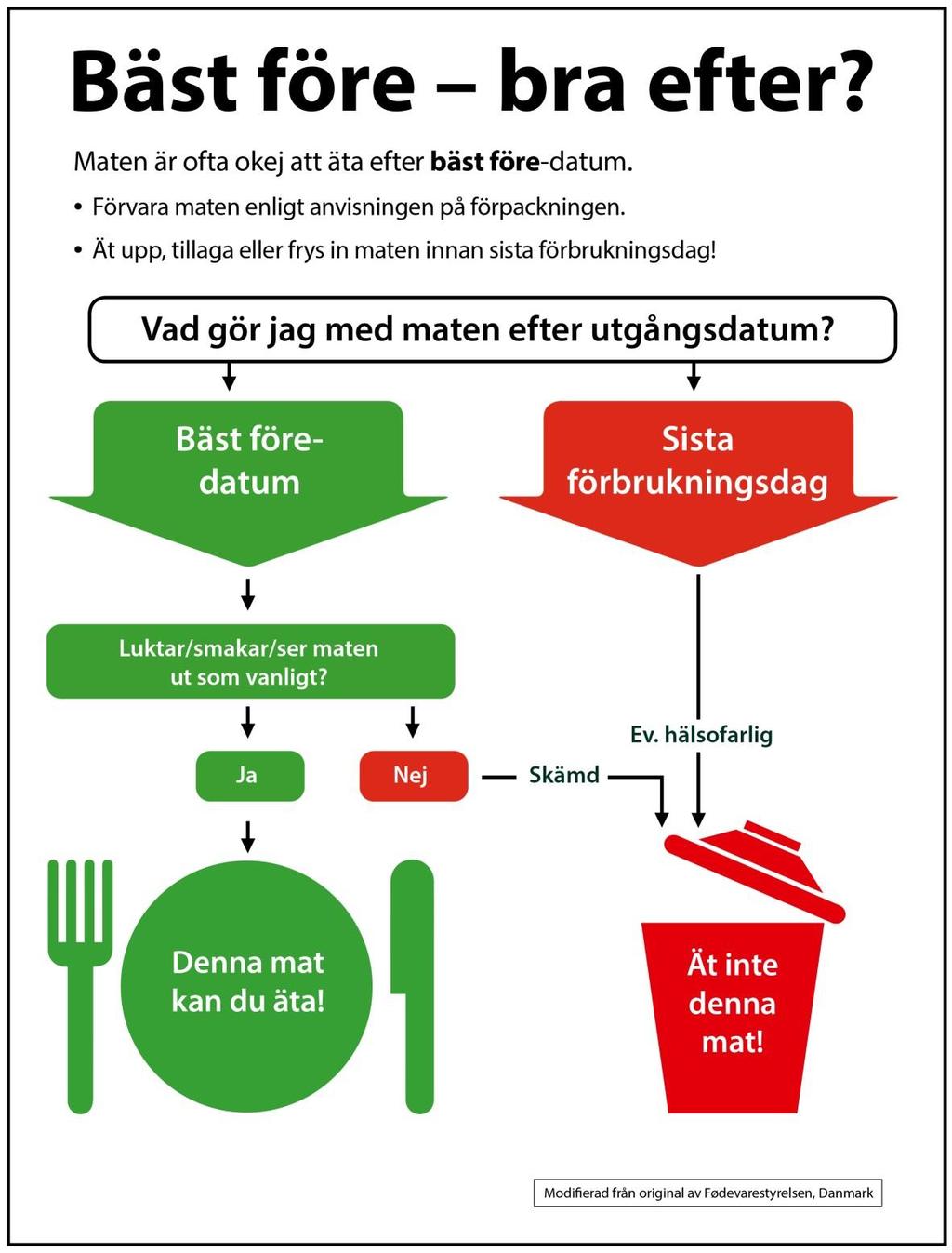 Vägledning för konsument Konsumenter behöver generellt ökad kunskap om datummärkning, exempelvis