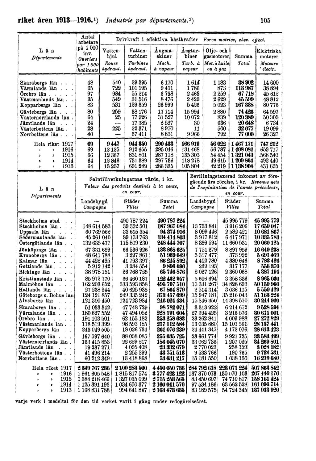 riket åren 1913 1916.