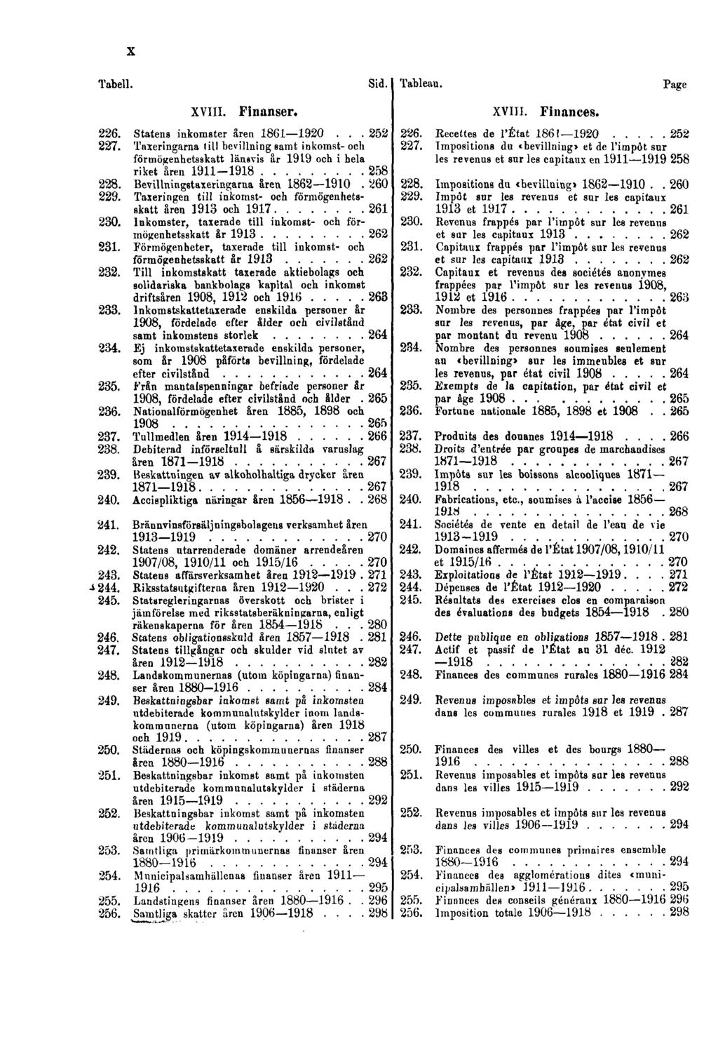 X Tabell. XVIII. Finanser. Sid. 226. Statens inkomster åren 1861 1920... 252 227.