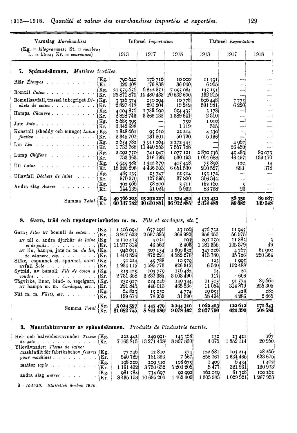 1913 1918.