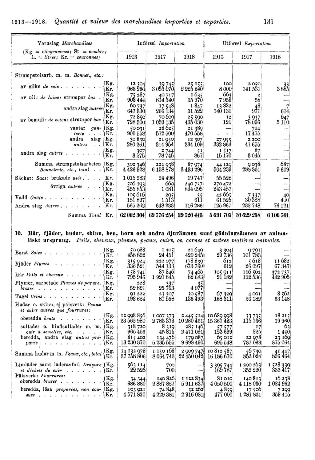 1913 1918.