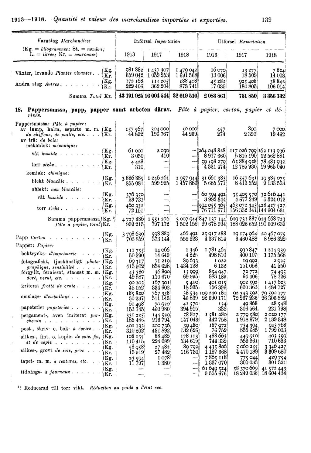 1913 1916.