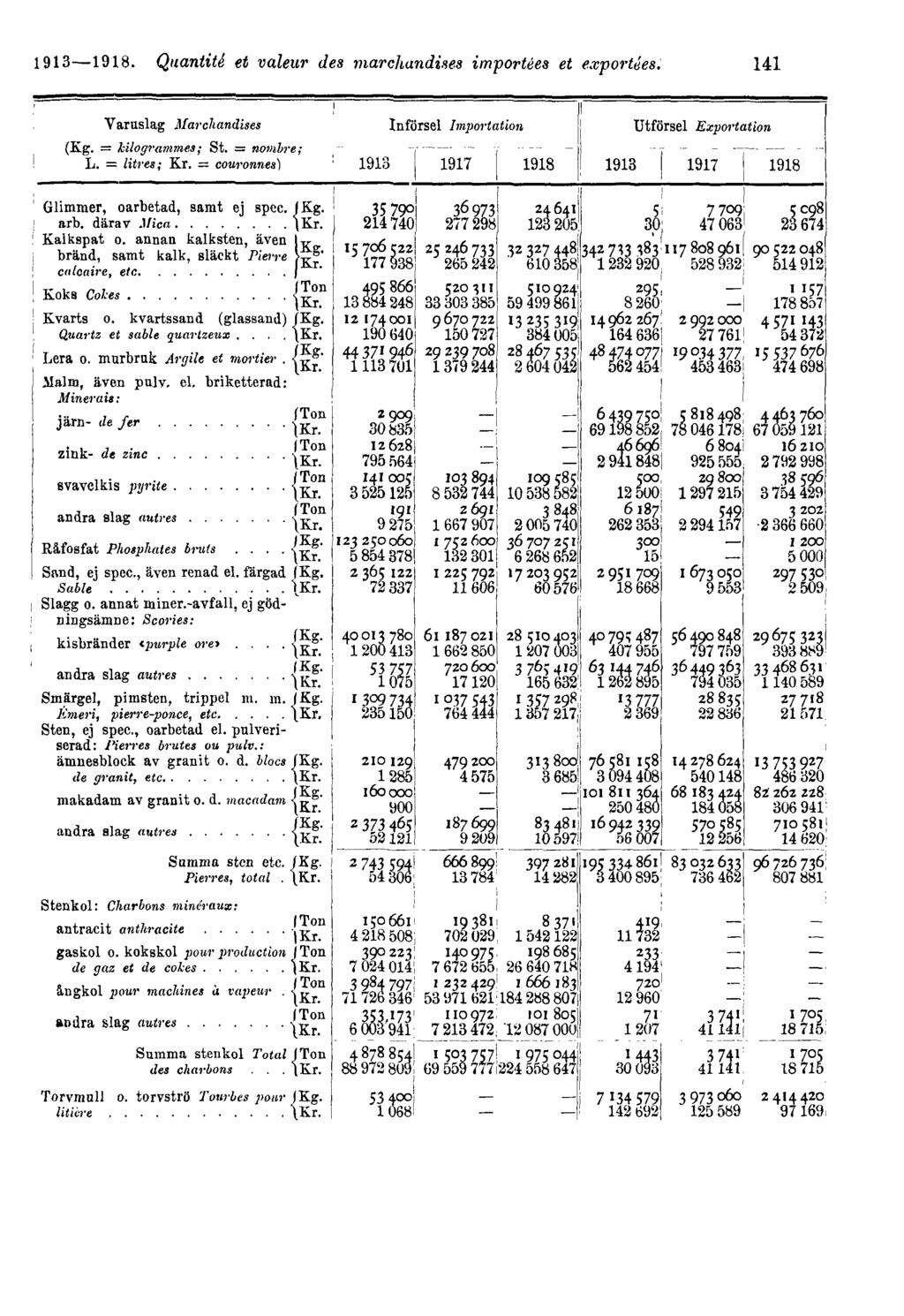 1913 1918.