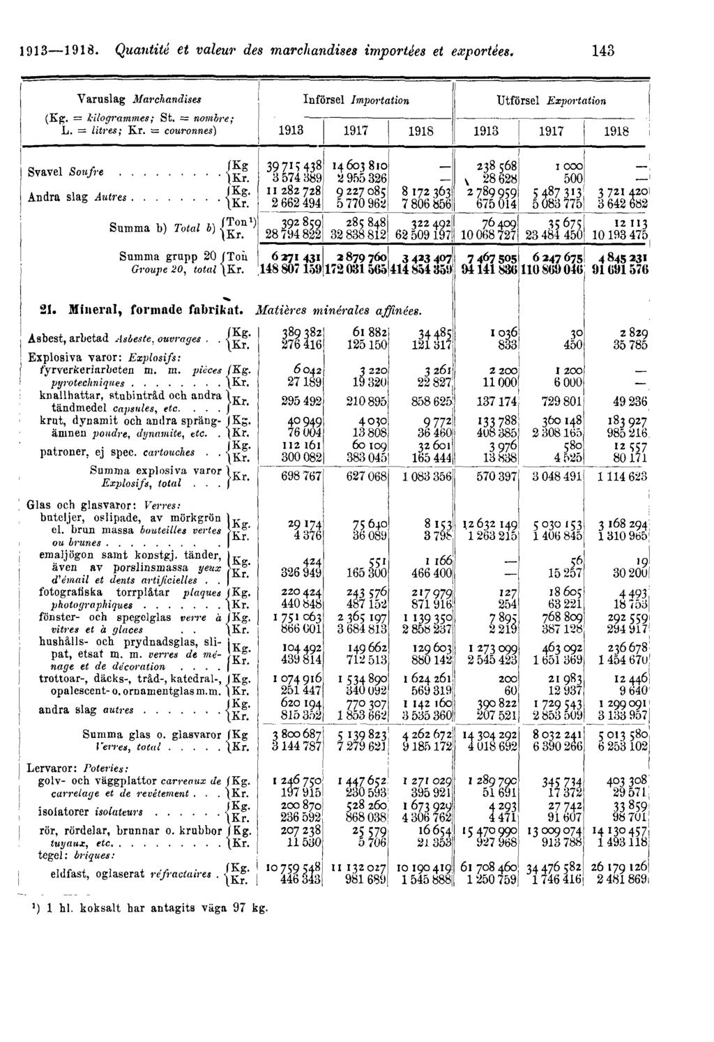 1913 1918.