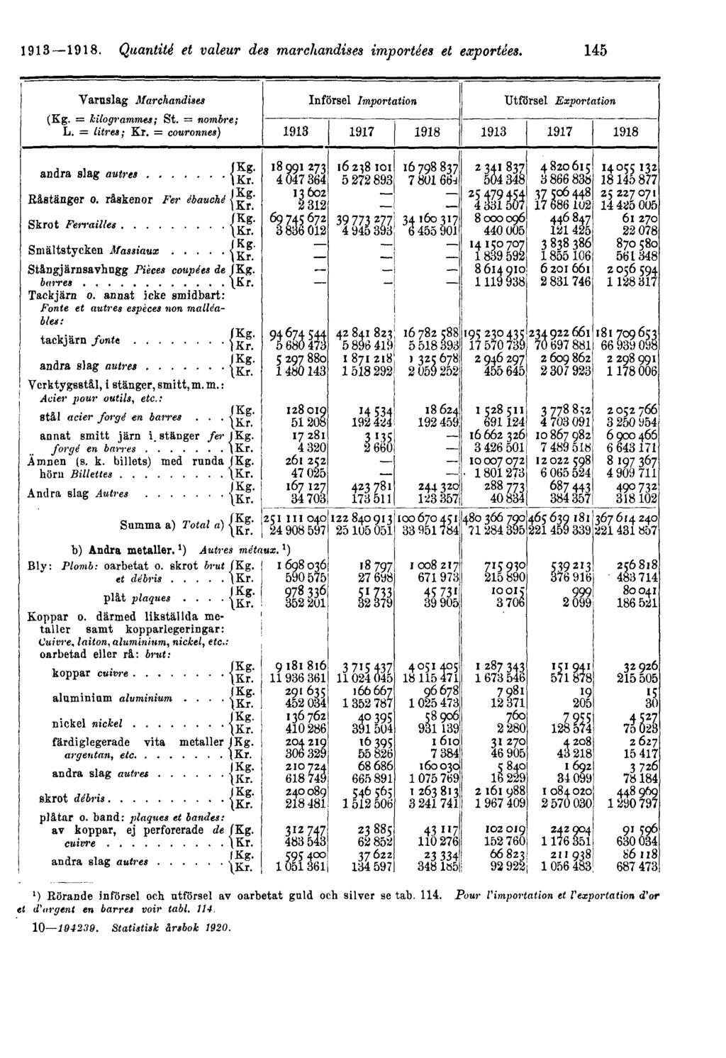 1913 1918.