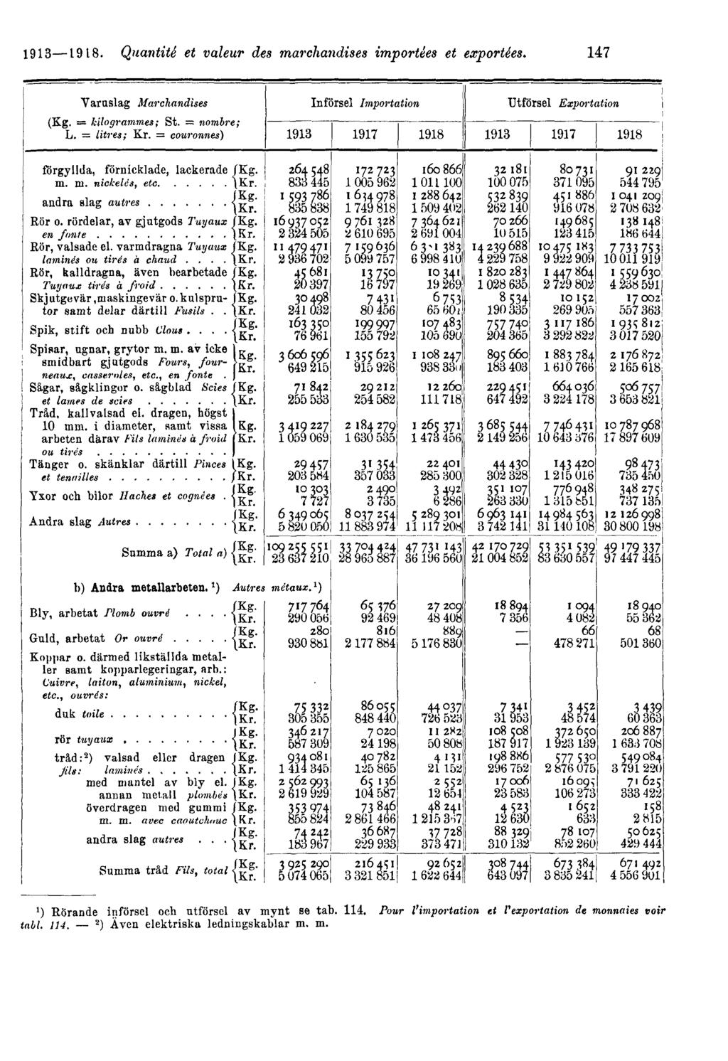 1913 1918.