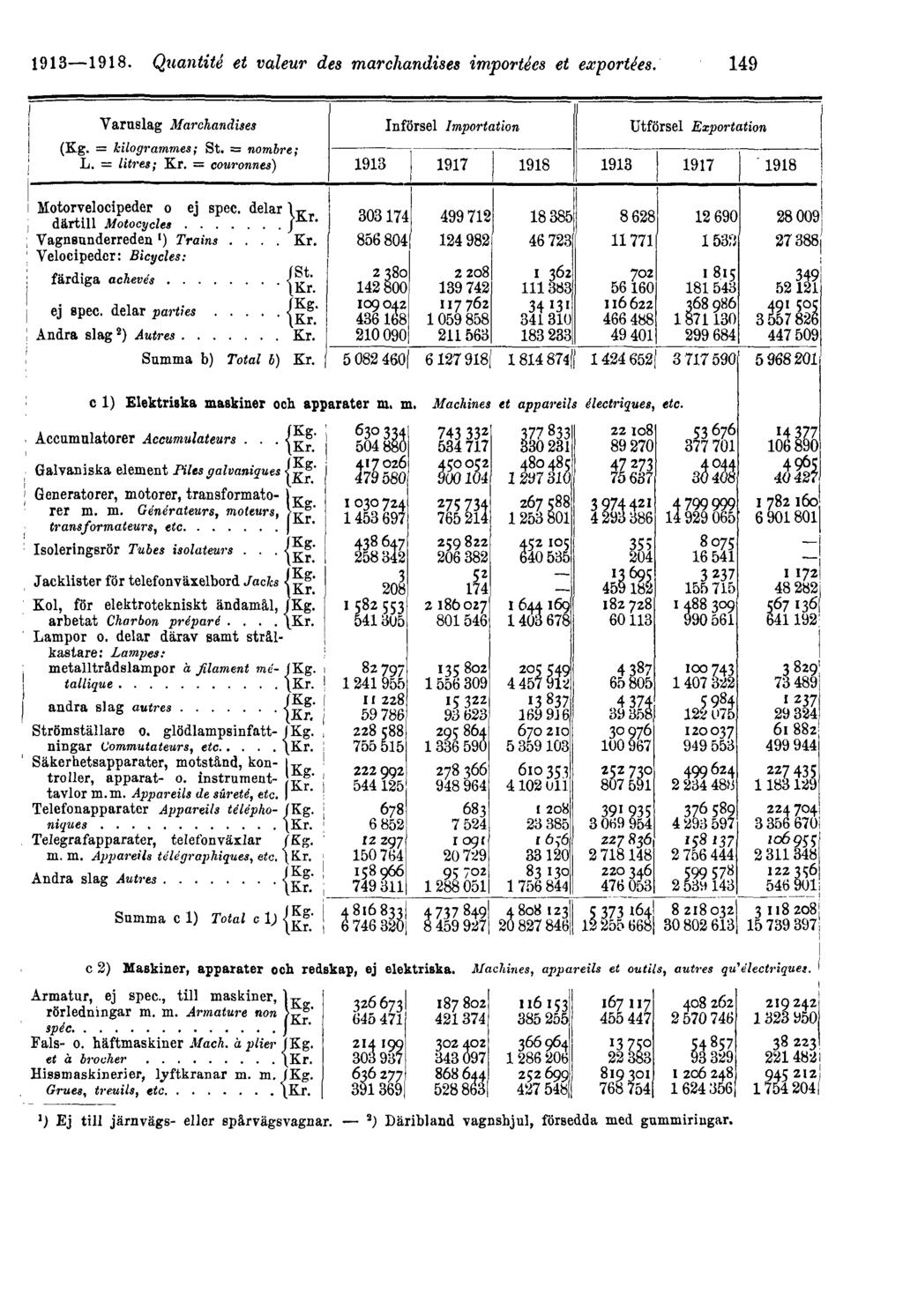 1913 1918.