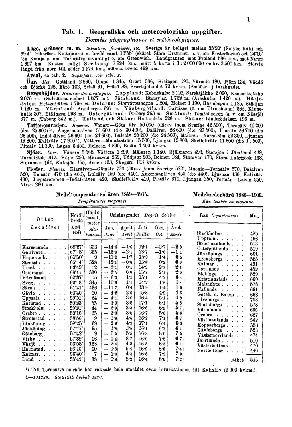 Tab. 1. Geografiska och meteorologiska uppgifter. Données géographiques et météorologiques. Läge, gränser m. m. Situation, frontières, etc.