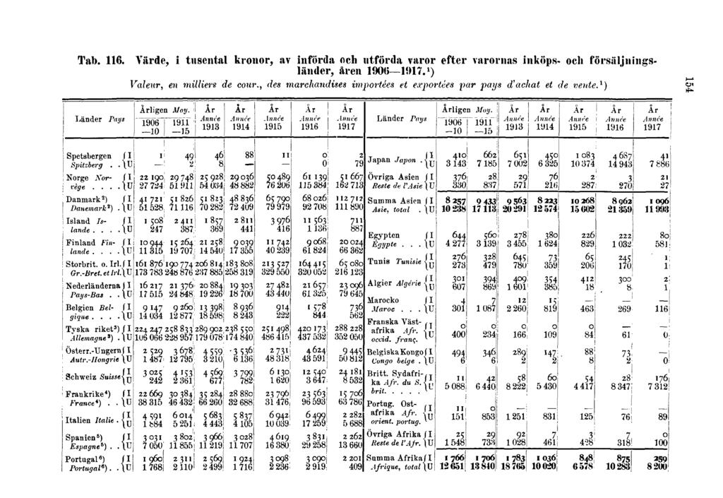 Tab. 116.