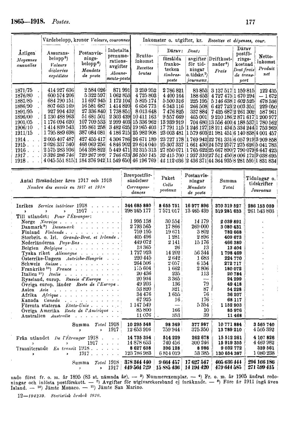 1865 1918.