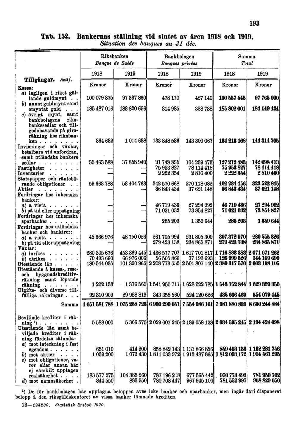 Tab. 152.