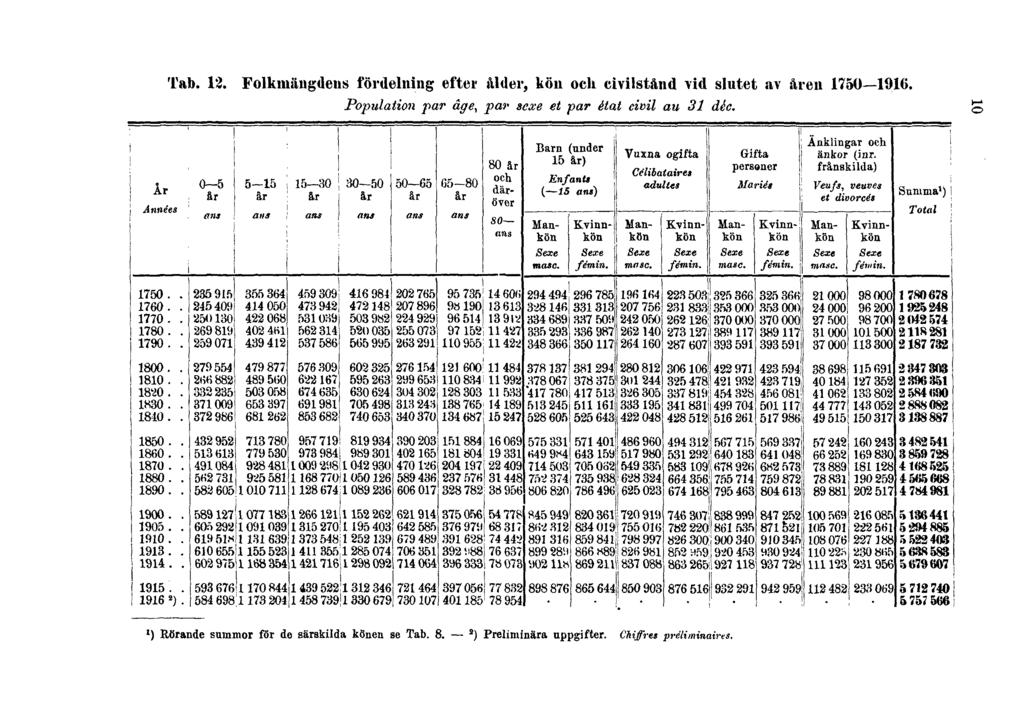Tab. 12.