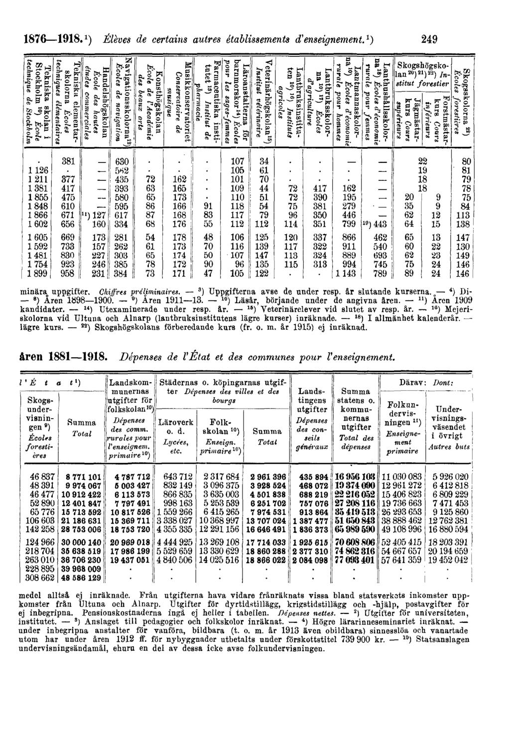 1876 1918. 1 ) Élèves de certains autres établissements d'enseignement.