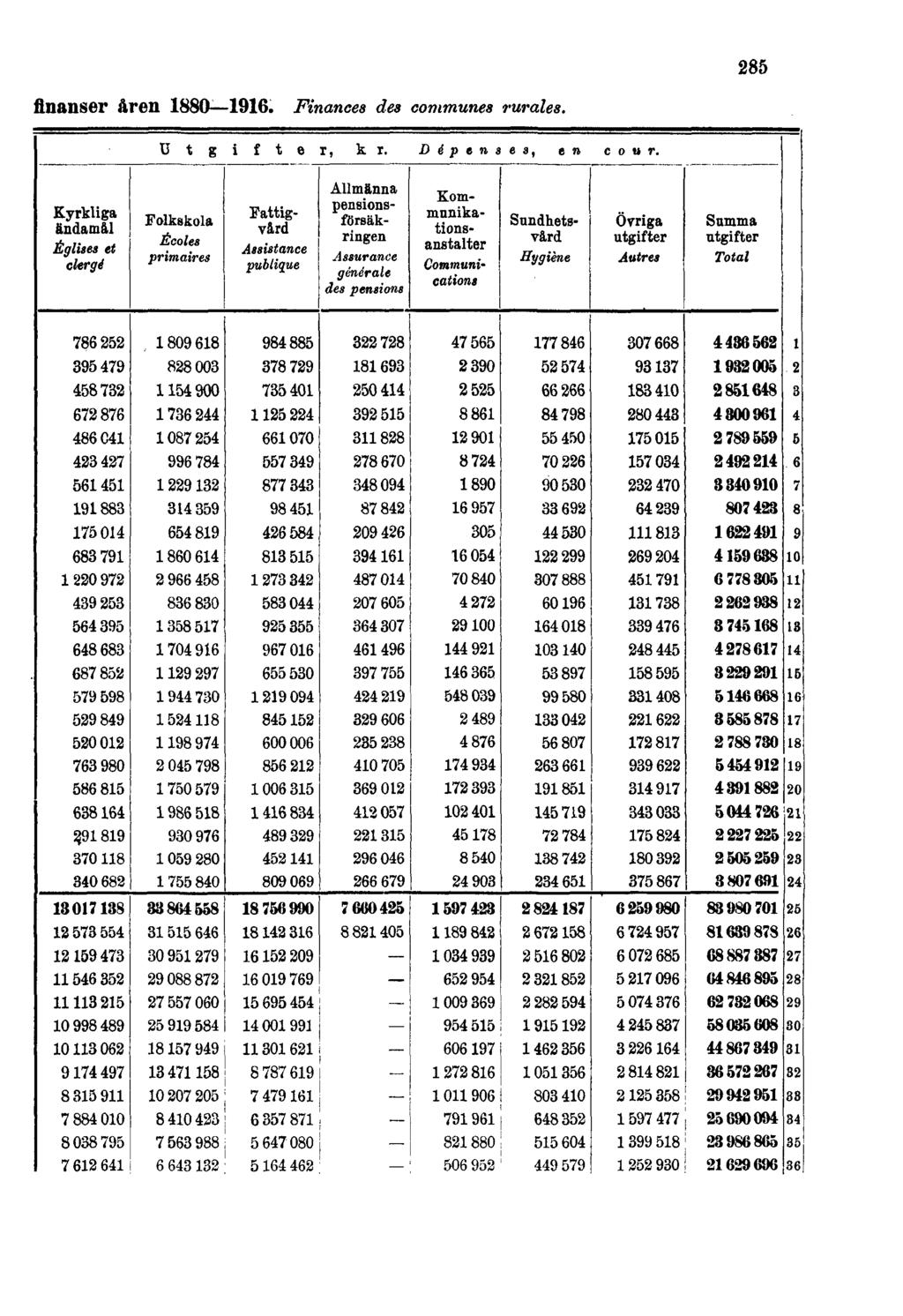 finanser åren 1880 1916.
