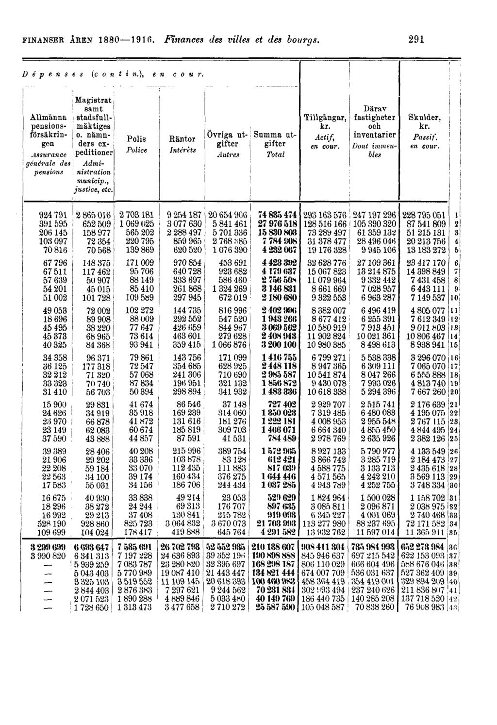 FINANSER ÅREN 1880 1916.